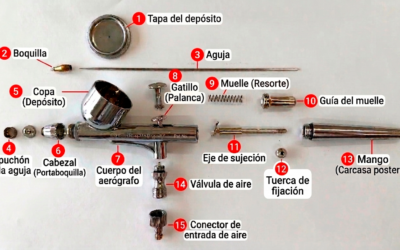 Partes del aerógrafo: guía visual completa con diagrama