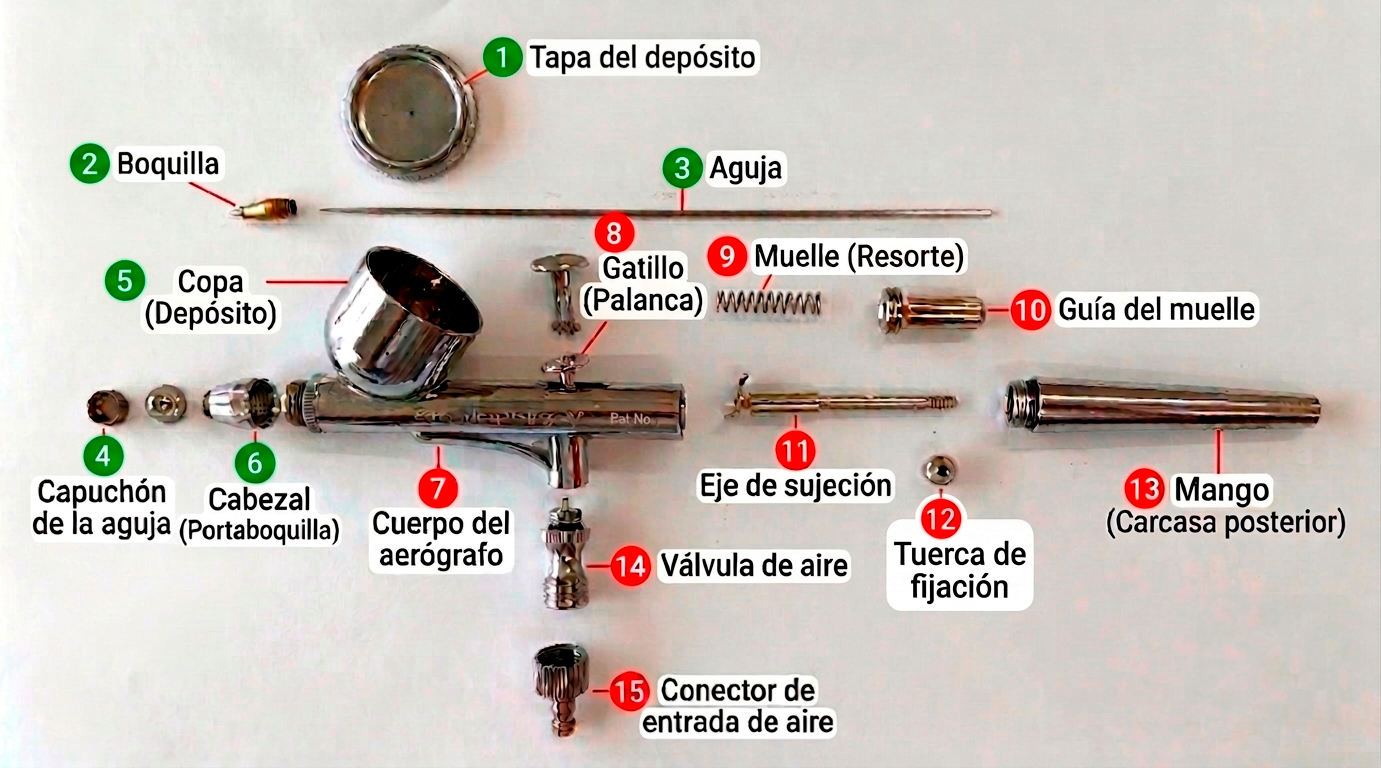 partes del sistema de pintura del aerógrafo