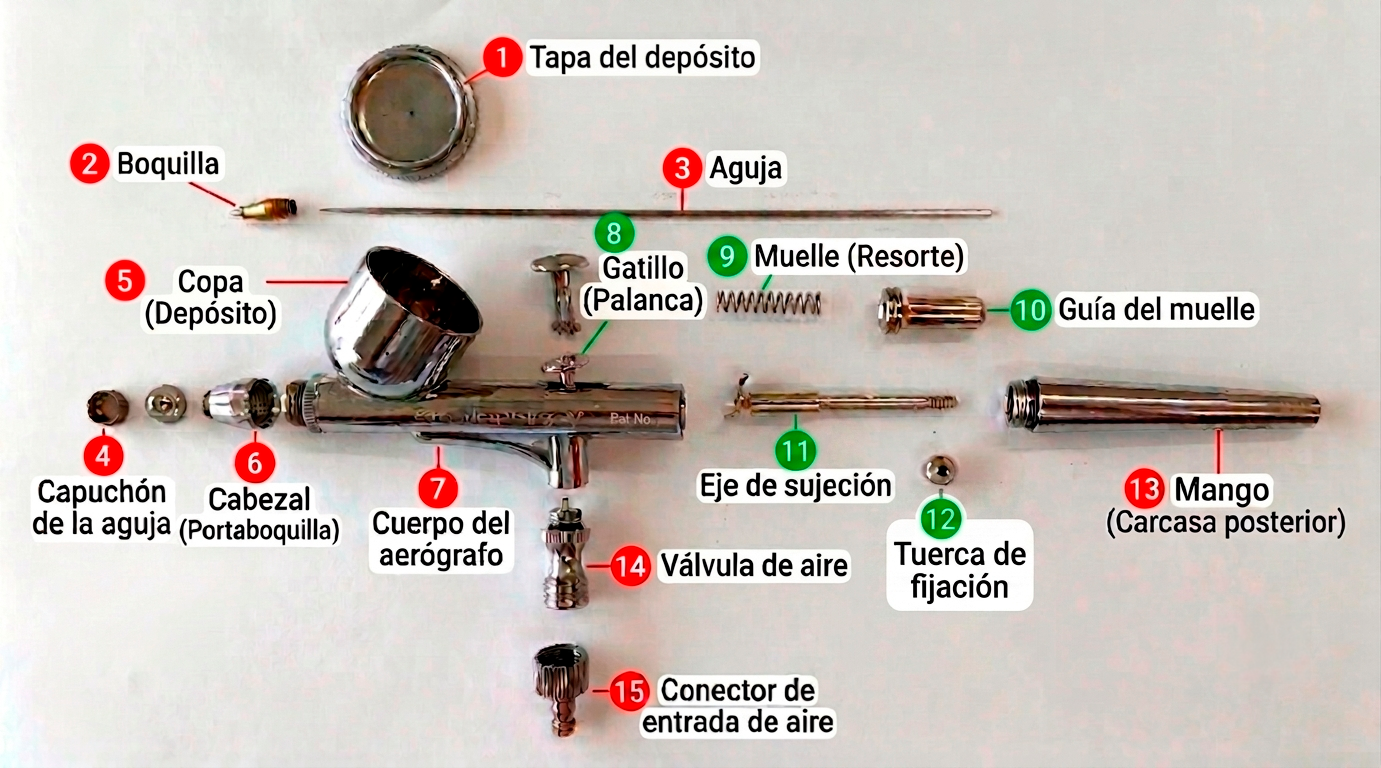 Partes del mecanismo de control de un aerógrafo