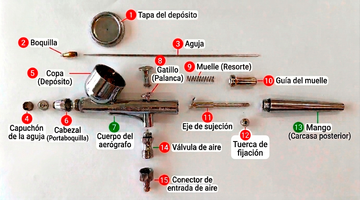 piezas del cuerpo de un aerógrafo