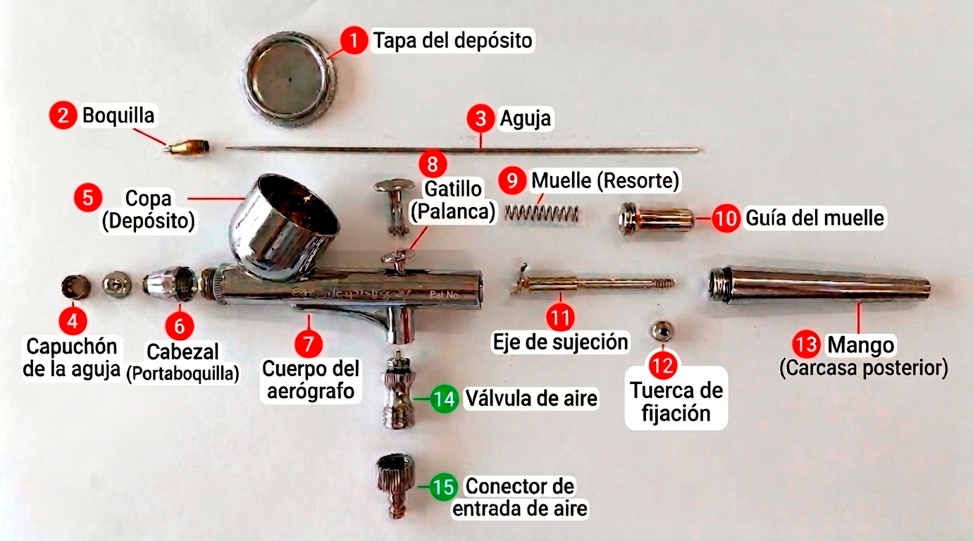 piezas encargadas del control del aerógrafo y su despiece